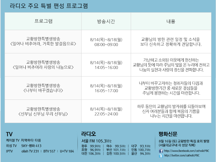 mobile_app_201408_05.jpg : [평화방송 · 평화신문] 프란치스코 교황 방한 특집 뉴스레터