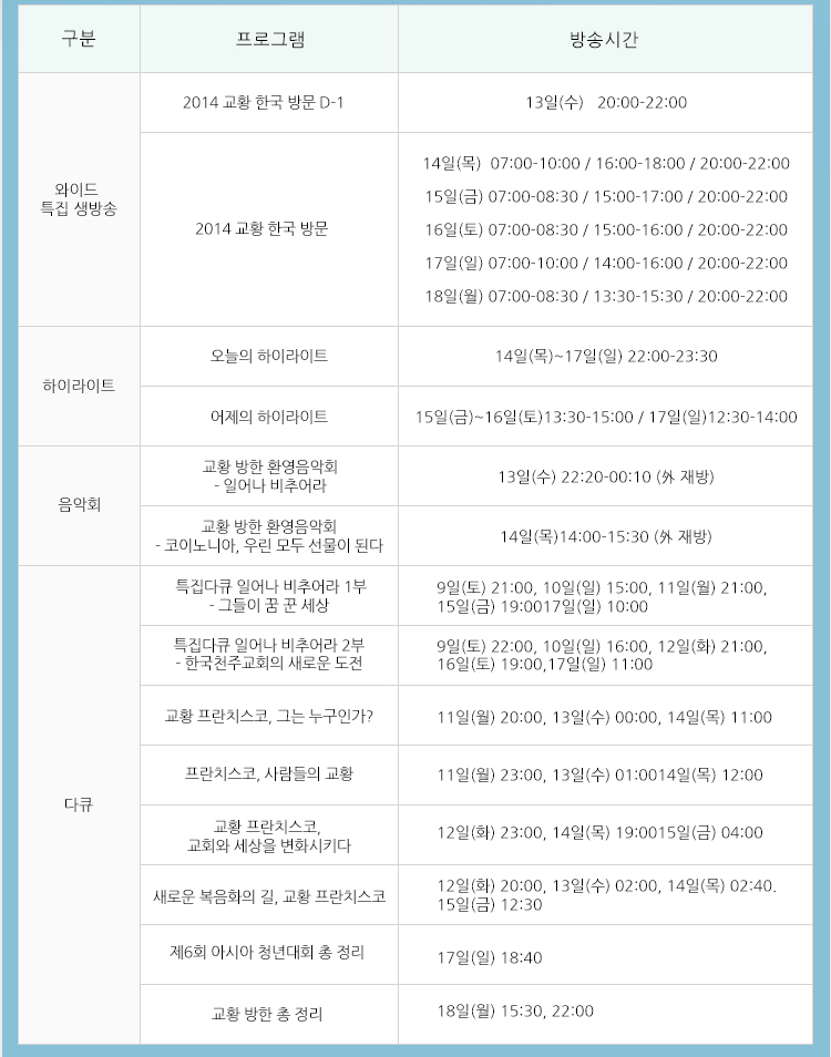 mobile_app_201408_04.jpg : [평화방송 · 평화신문] 프란치스코 교황 방한 특집 뉴스레터